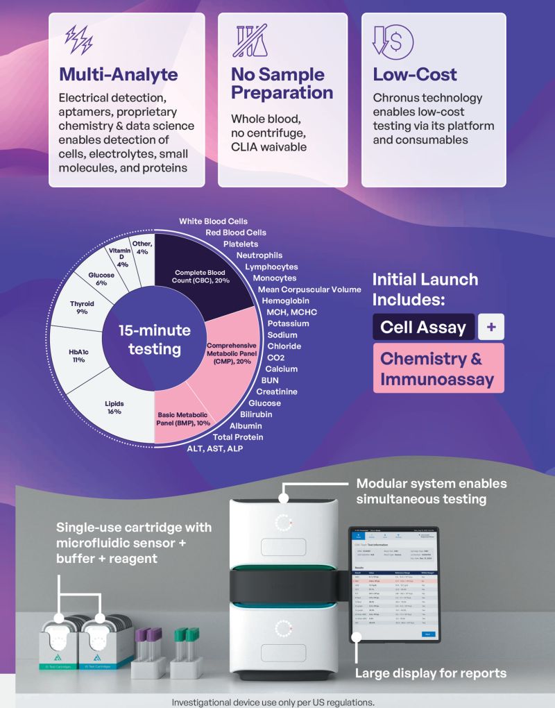 Chronus Health portable blood testing platform